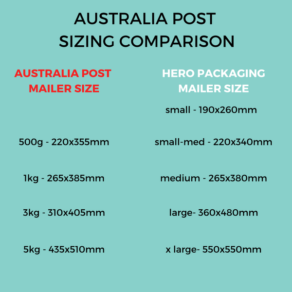 Aus Post Mailer Sizing comparison with Hero Packaging Mailer size