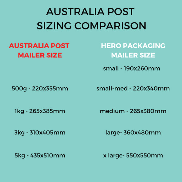 Hero Packaging and Australia Post shipping mailer sizing comparison